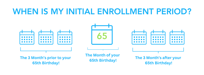 When is my initial enrollment period