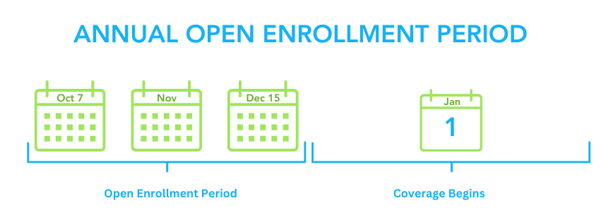 annual open enrollment